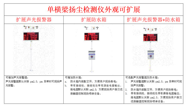 揚(yáng)塵監(jiān)控儀