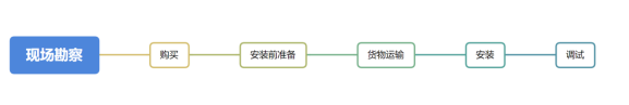 在線水質(zhì)監(jiān)測(cè)儀